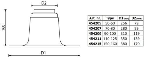 Anjo Aluminium Plakplaat 200 mm | Enkelwandig